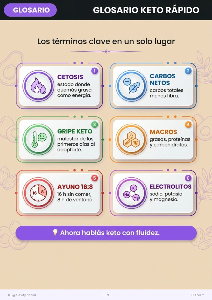 Glosario keto